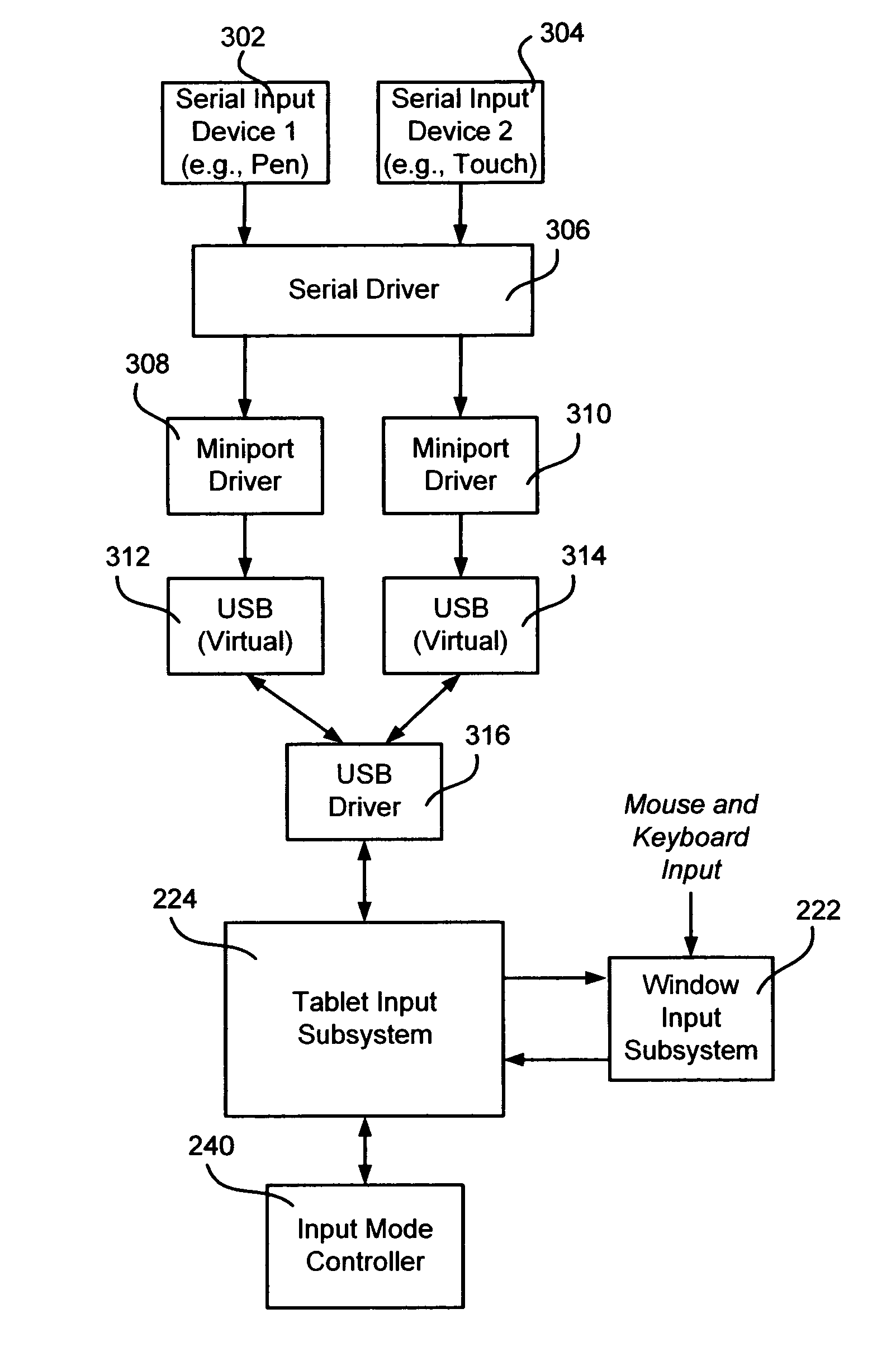 Computer interaction based upon a currently active input device