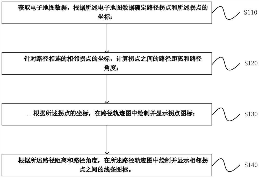 Path track display method and device, electronic equipment and storage medium