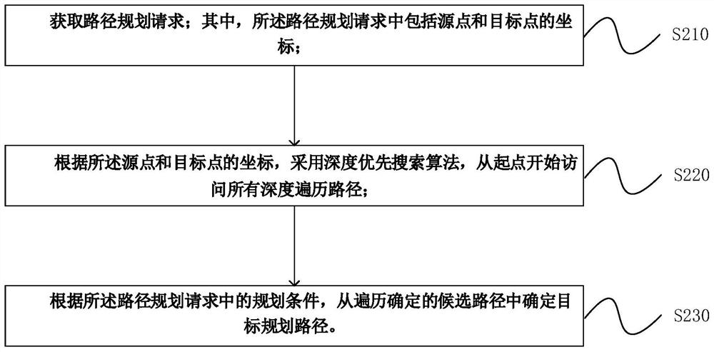 Path track display method and device, electronic equipment and storage medium