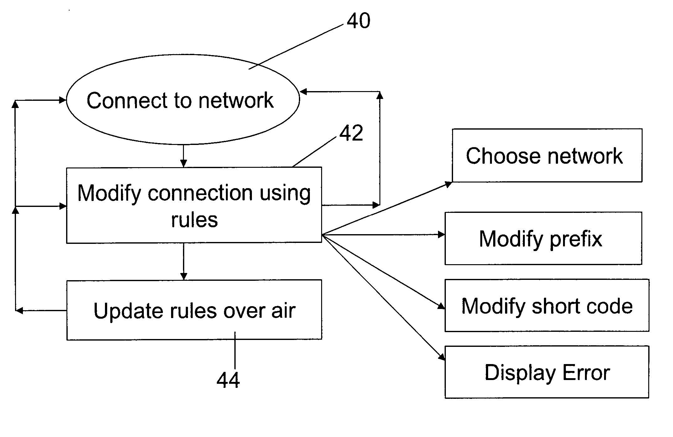 Dialing services on a mobile handset and remote provisioning therefor