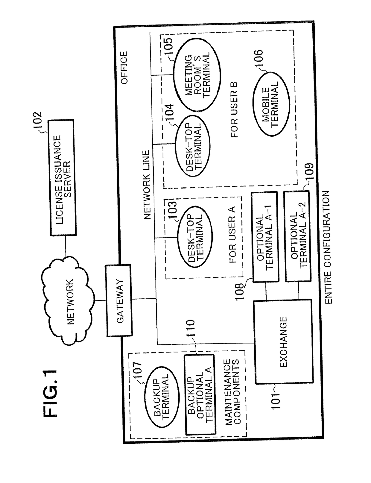 License management apparatus, license management method, and license authentication program