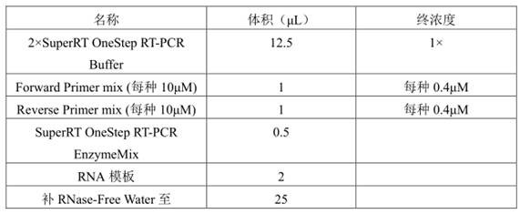 A probe, primer, detection kit and detection method for detecting arboviruses based on a suspended microbead array system