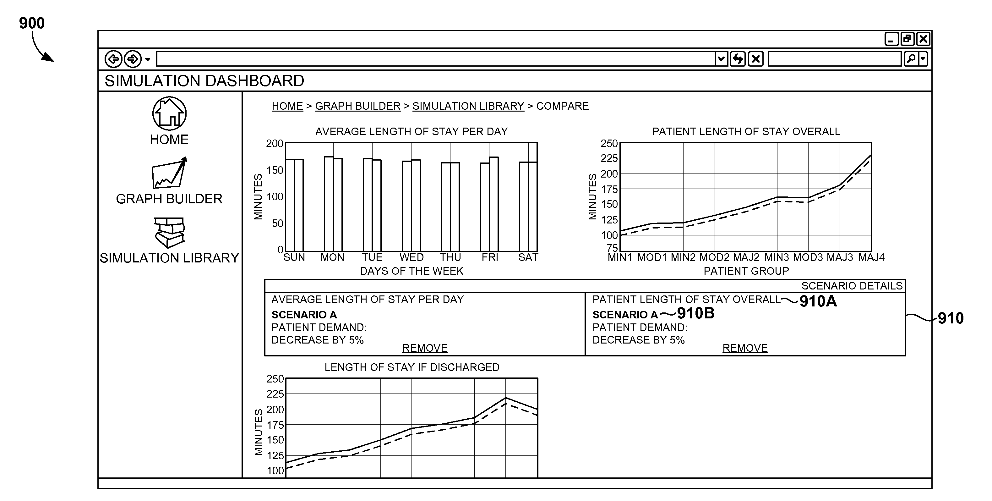 Real-Time Predictive Simulation Modeling