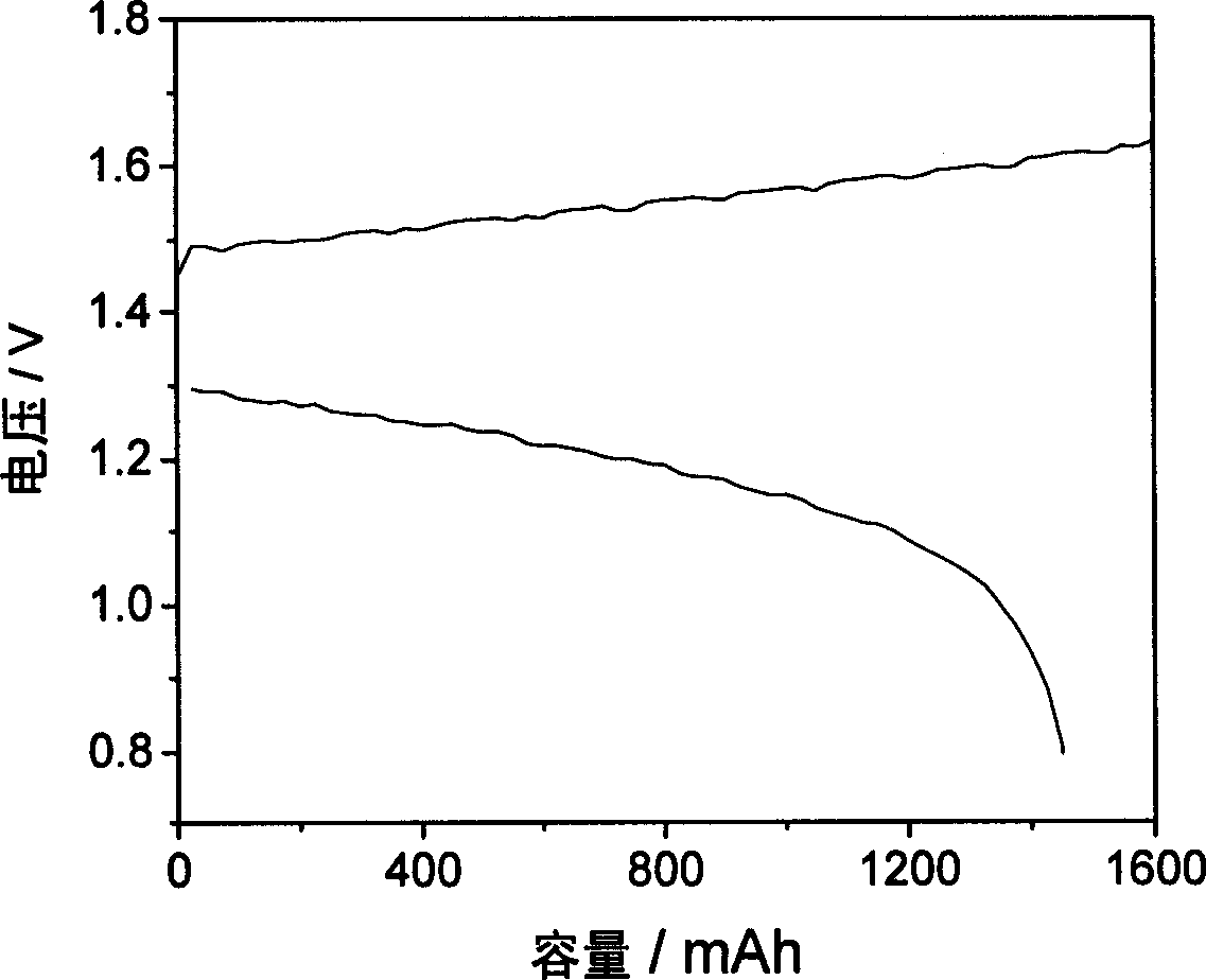 Proton exchange composite membrane for all vanadium redox flow battery and its preparing method