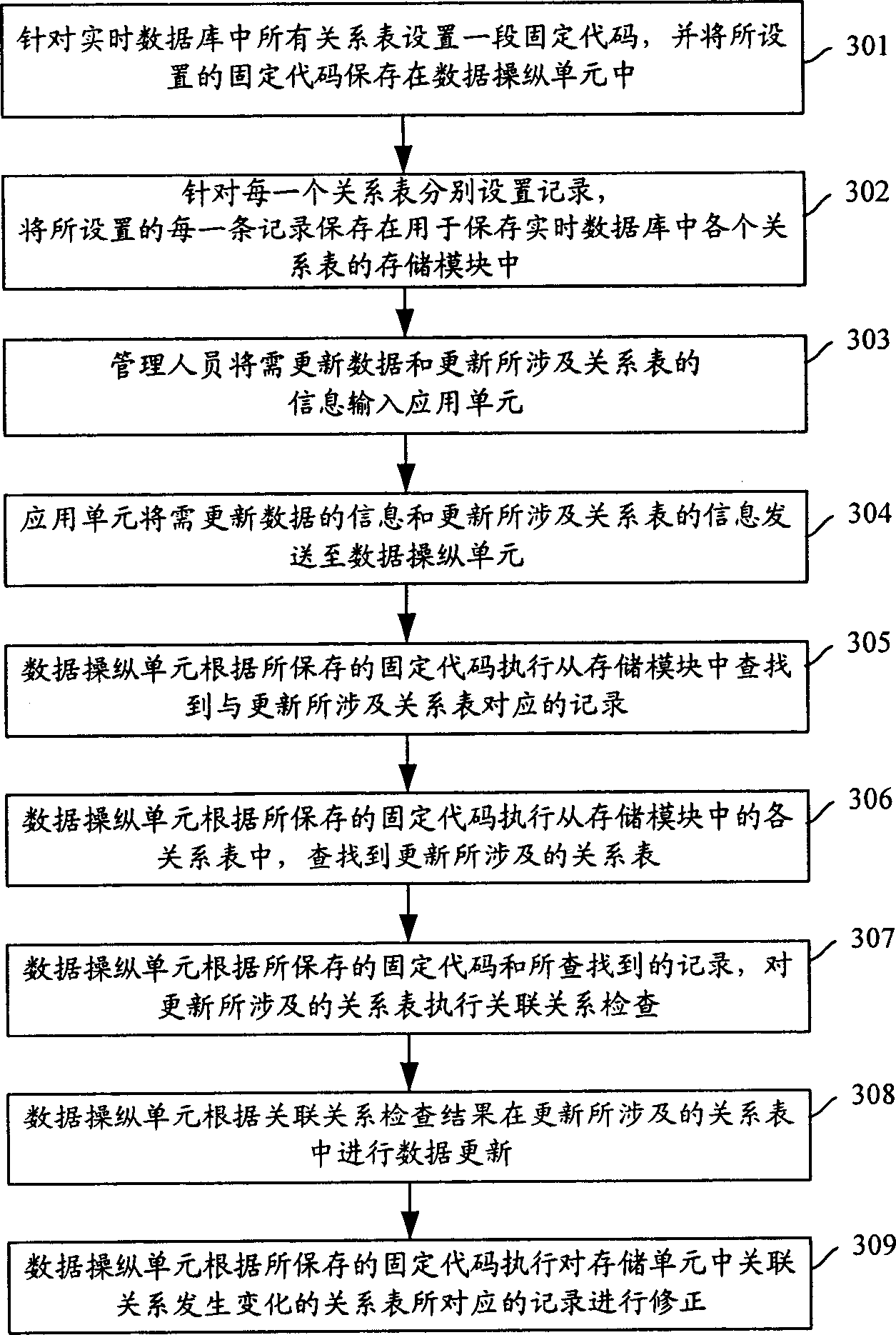 Method and system for realizing update data in real time data bank
