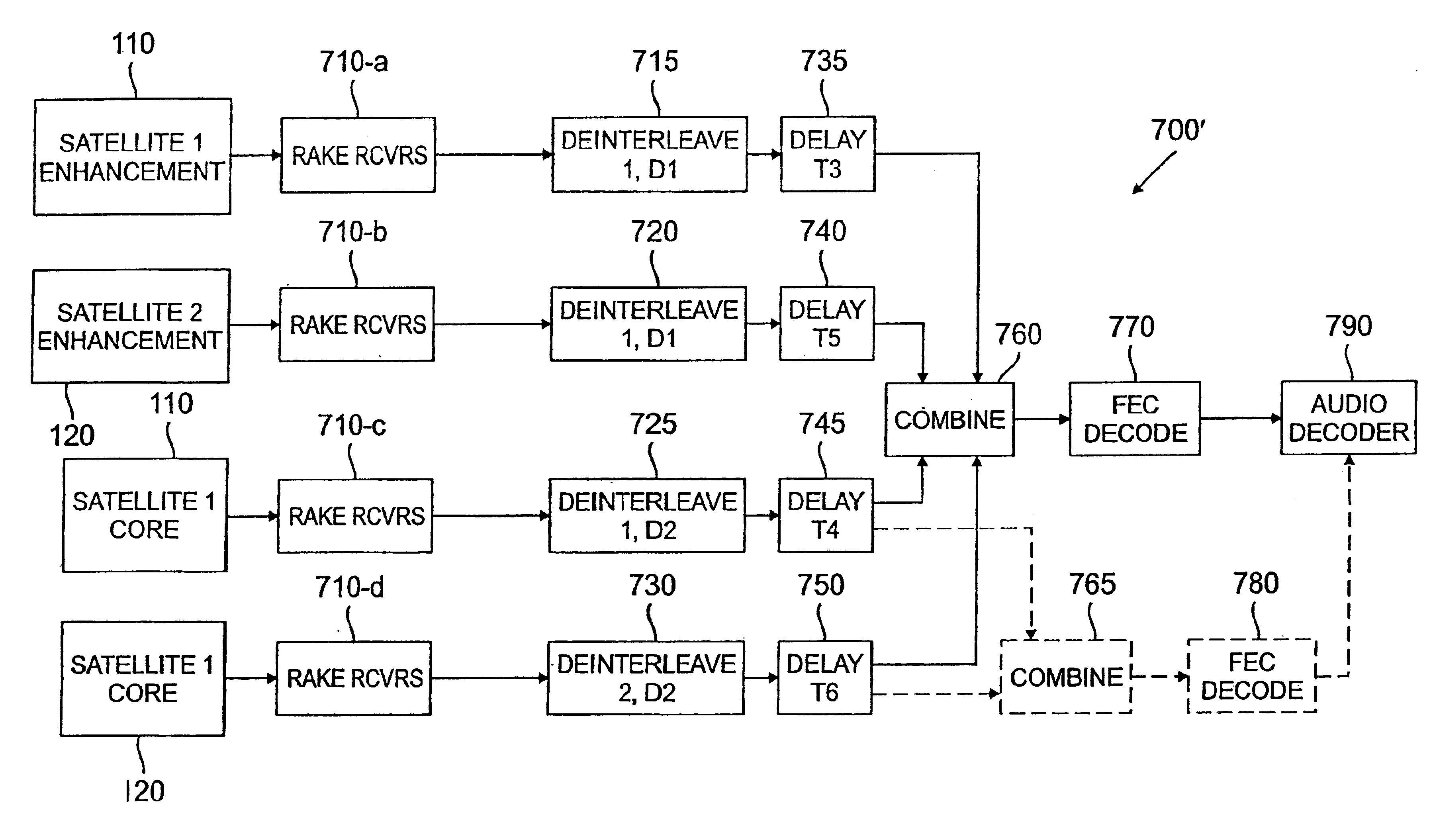 Tuning scheme for code division multiplex broadcasting system
