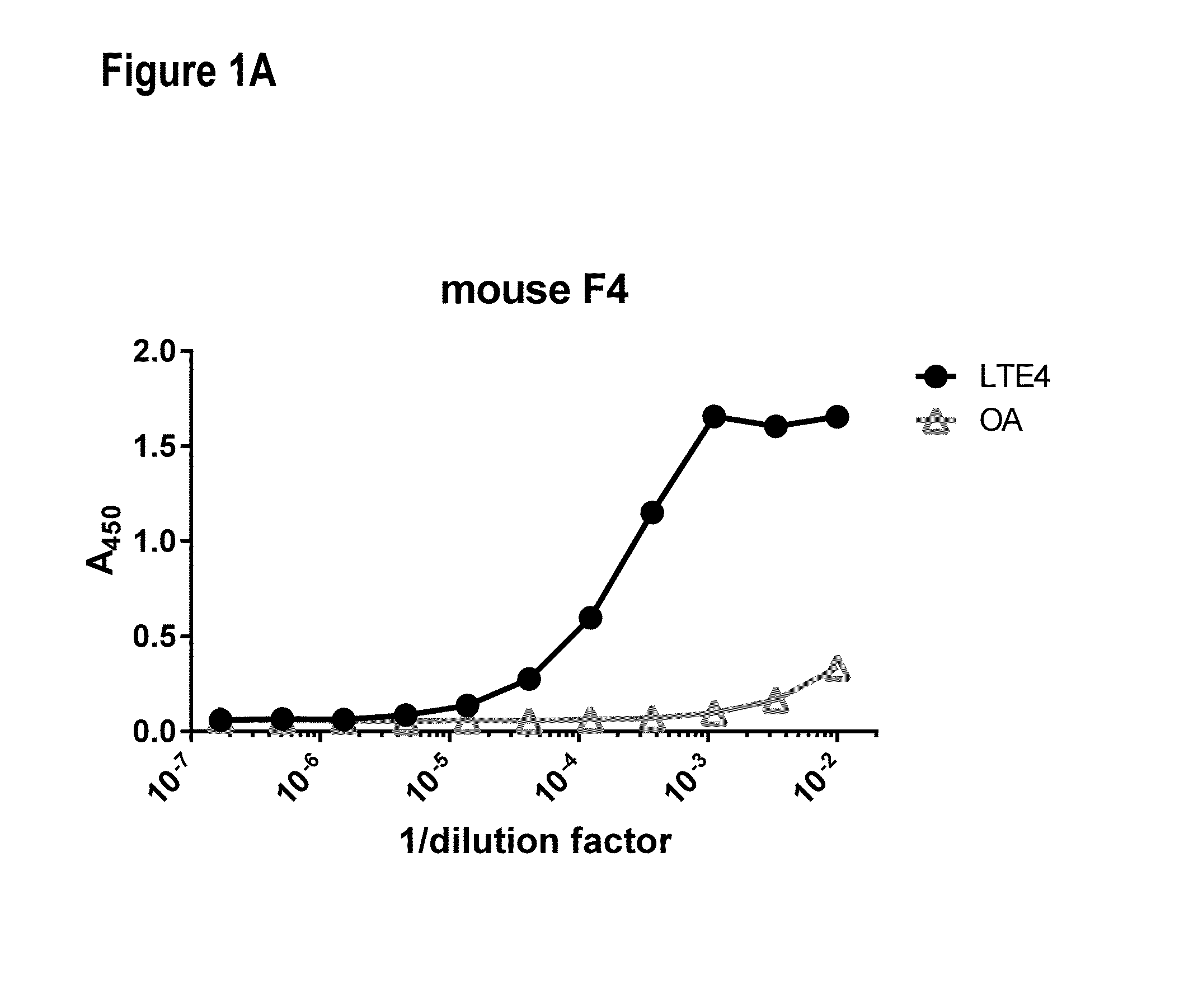 Compositions and methods for binding cysteinyl leukotrienes (cyslts) for treatment of disease
