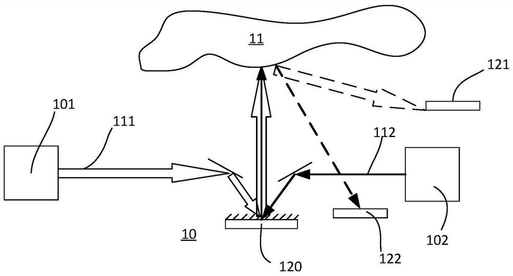 Illumination system with detection function