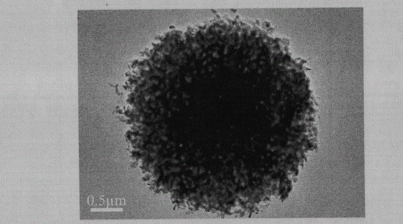 Fe2O3 micro-nano porous sphere, preparation method thereof and uses thereof