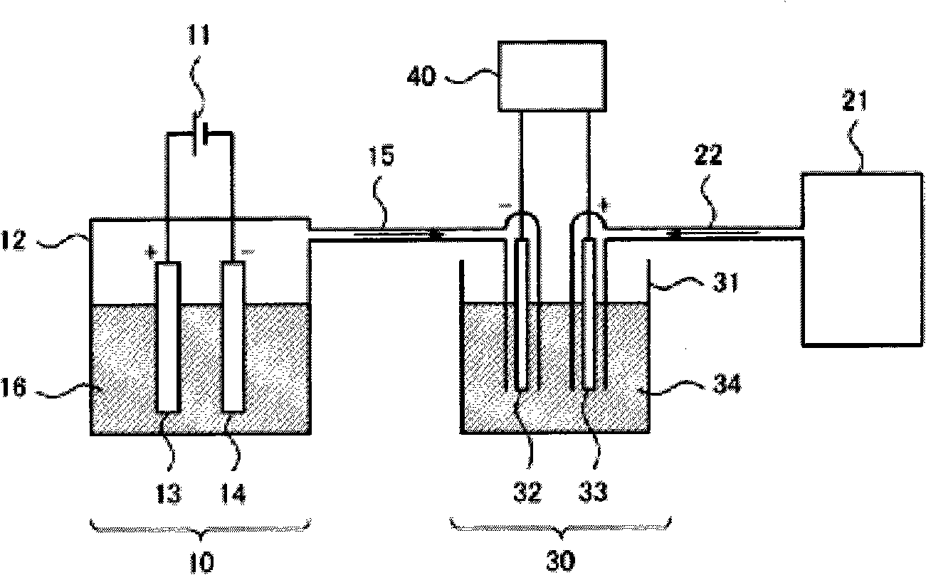 Hydrogen generating method, hydrogen use method, and electricity generating system