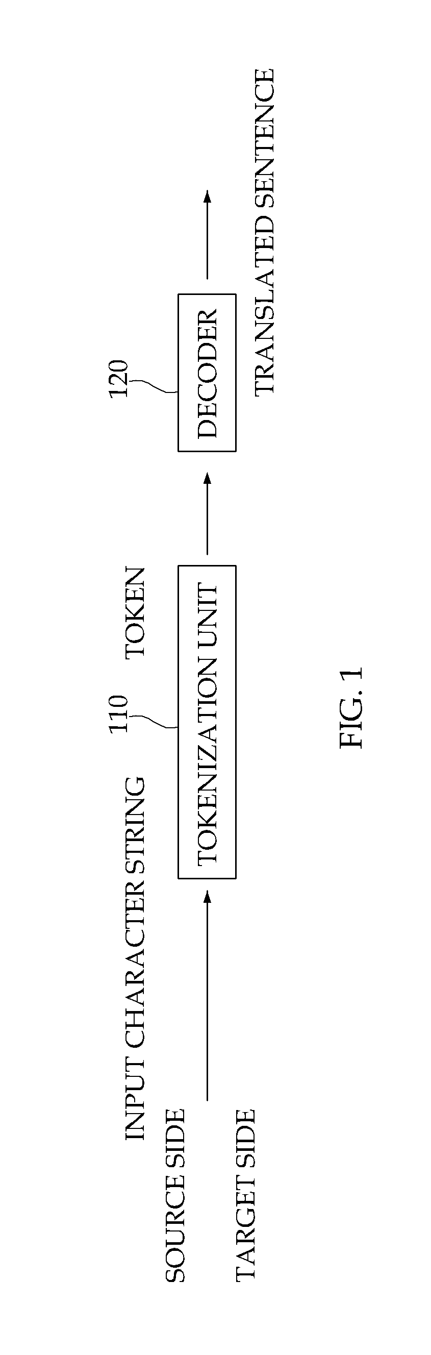 Apparatus and method for decoding using joint tokenization and translation
