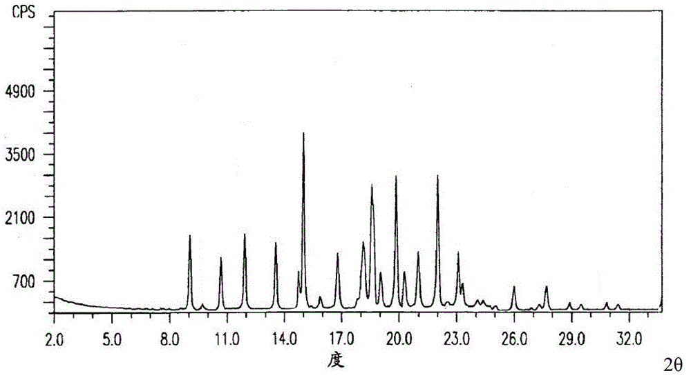 Cefmenoxime hydrochloride compound for injection and pharmaceutical composition thereof