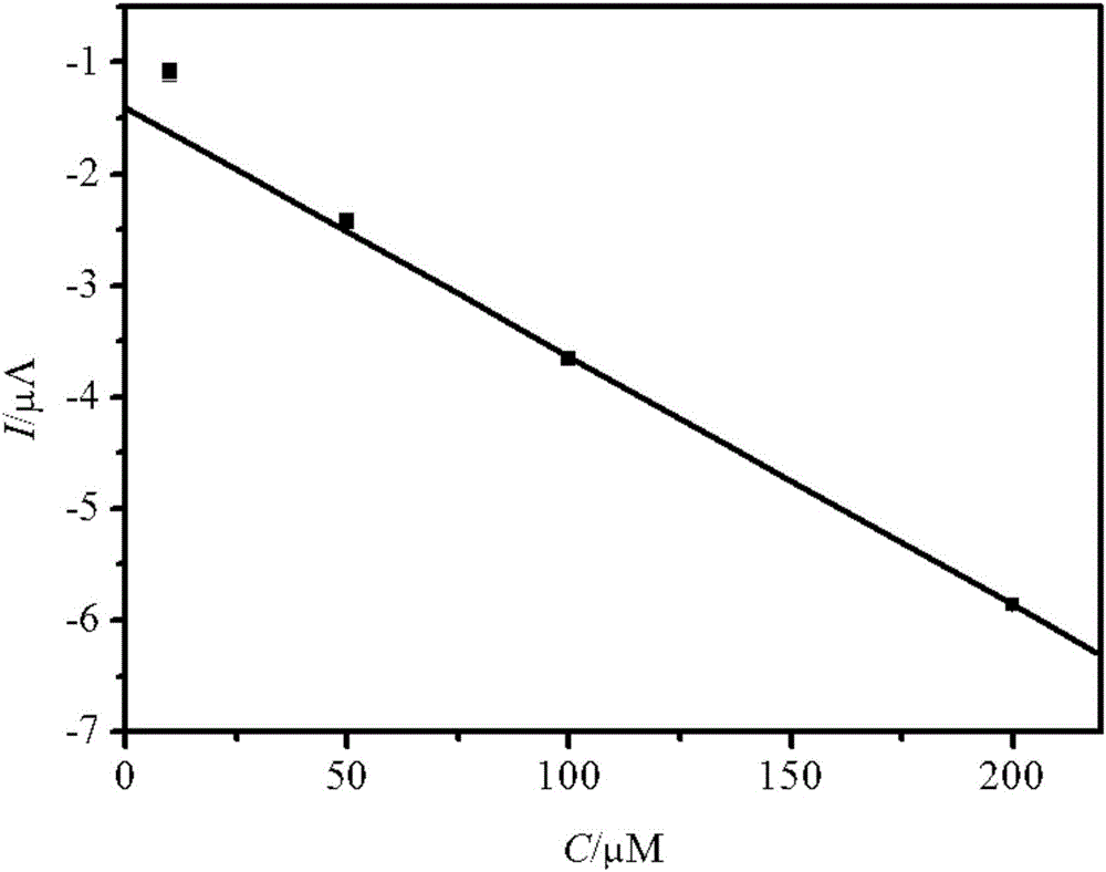 Method for detecting concentration of resorcinol in solution