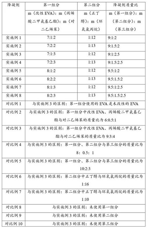 Efficient crude oil pour point depressant as well as preparation method and application thereof