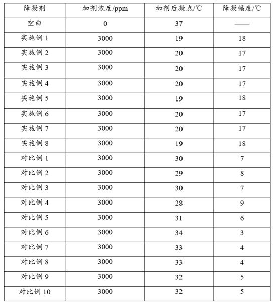 Efficient crude oil pour point depressant as well as preparation method and application thereof