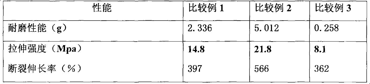 Functional filling capable of improving wear-resistant property of plastic and rubber and preparation method thereof