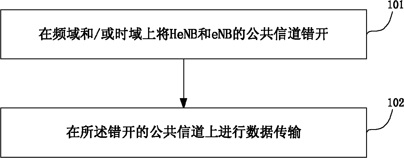 Method and device for transmitting wireless data in a communication system