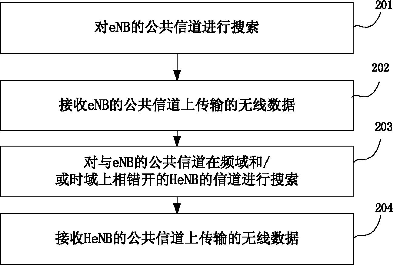 Method and device for transmitting wireless data in a communication system