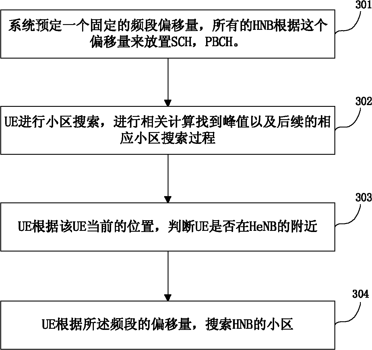 Method and device for transmitting wireless data in a communication system