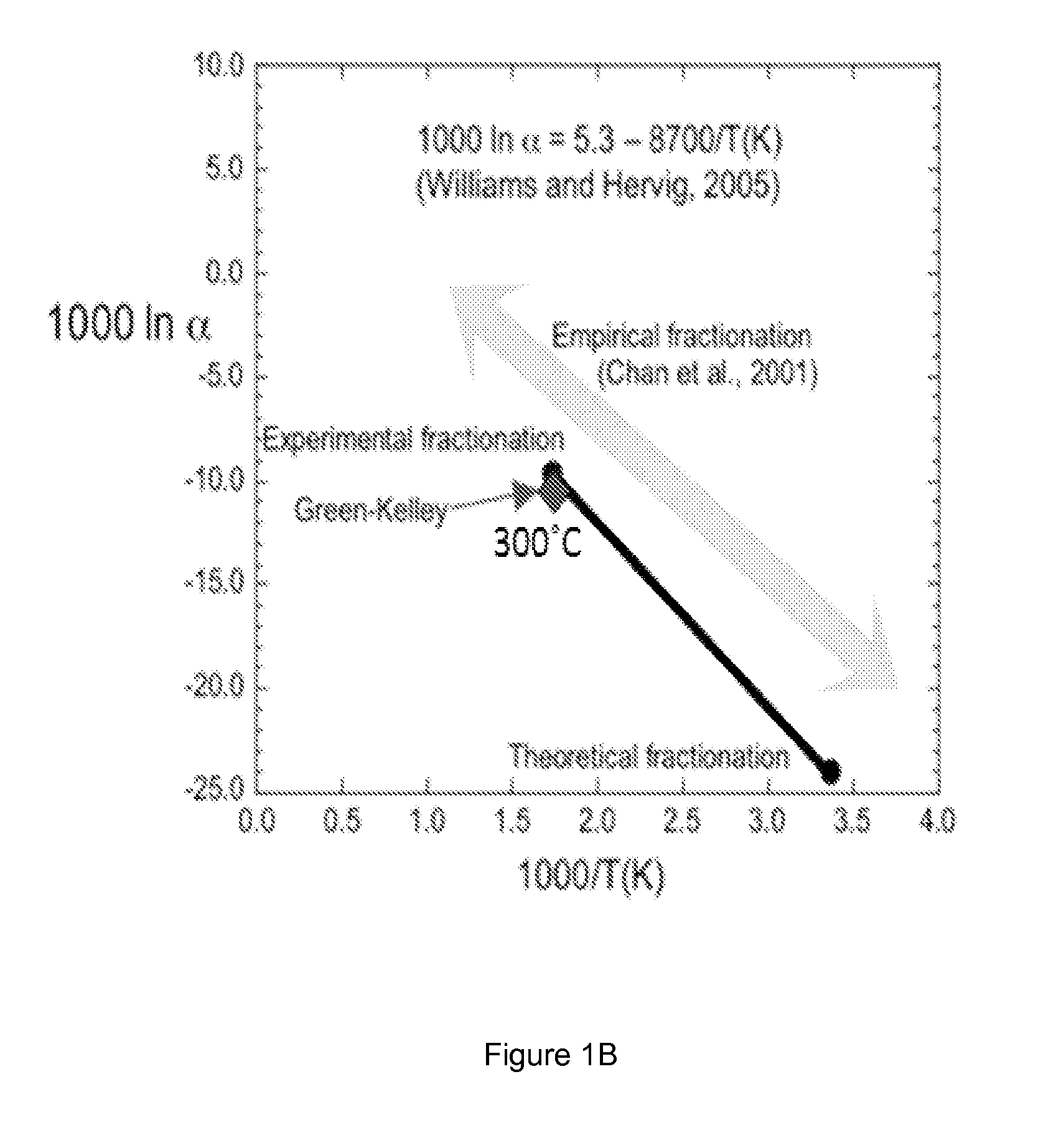 Boron and lithium isotopic method for tracing hydrocarbons and their by-products