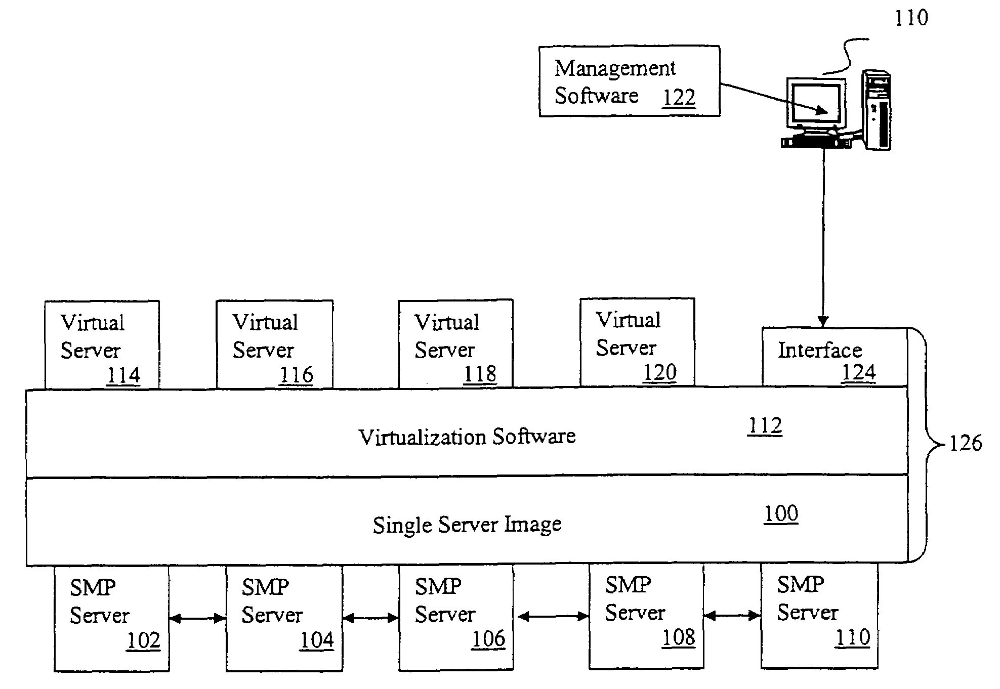 Virtualization and server imaging system for allocation of computer hardware and software