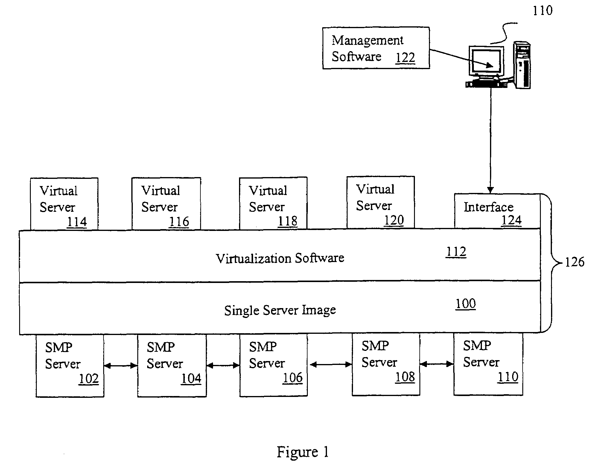 Virtualization and server imaging system for allocation of computer hardware and software