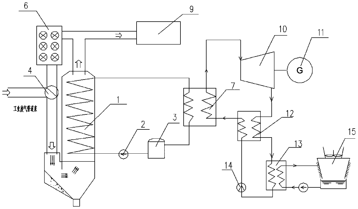 System for recycling industrial waste gas waste heat by means of heat transfer oil