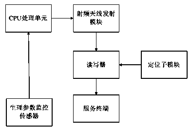 Automatic positioning and alarming system for the aged