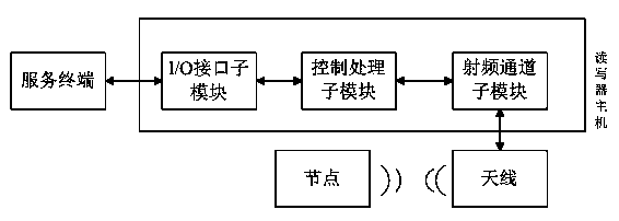 Automatic positioning and alarming system for the aged