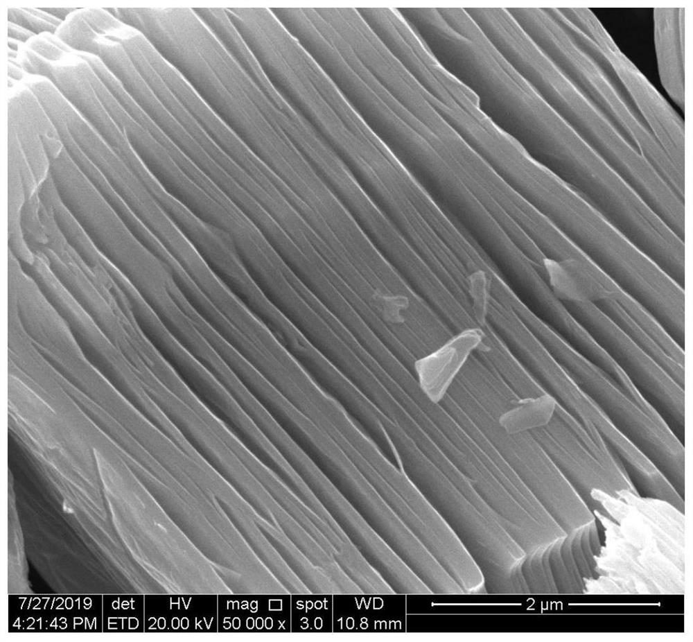 Preparation method and application of MXene derivative/metal nano composite material