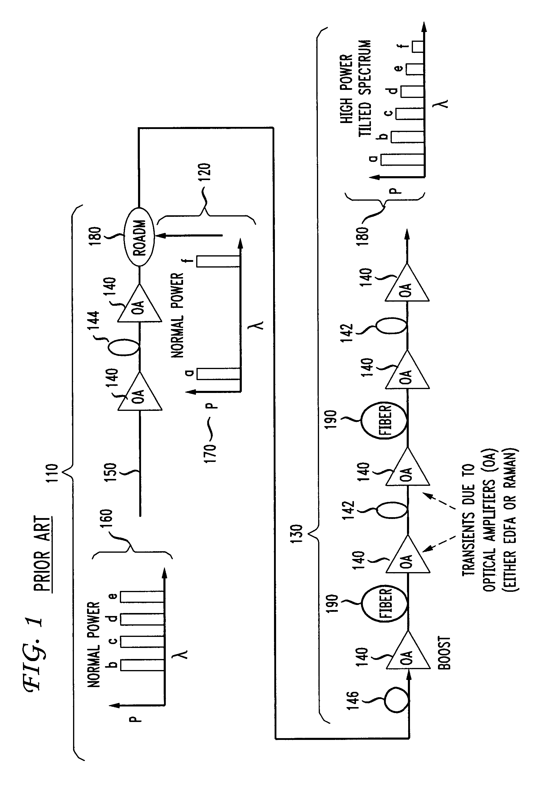 Method and apparatus for adjusting for polarization-induced, optical signal transients