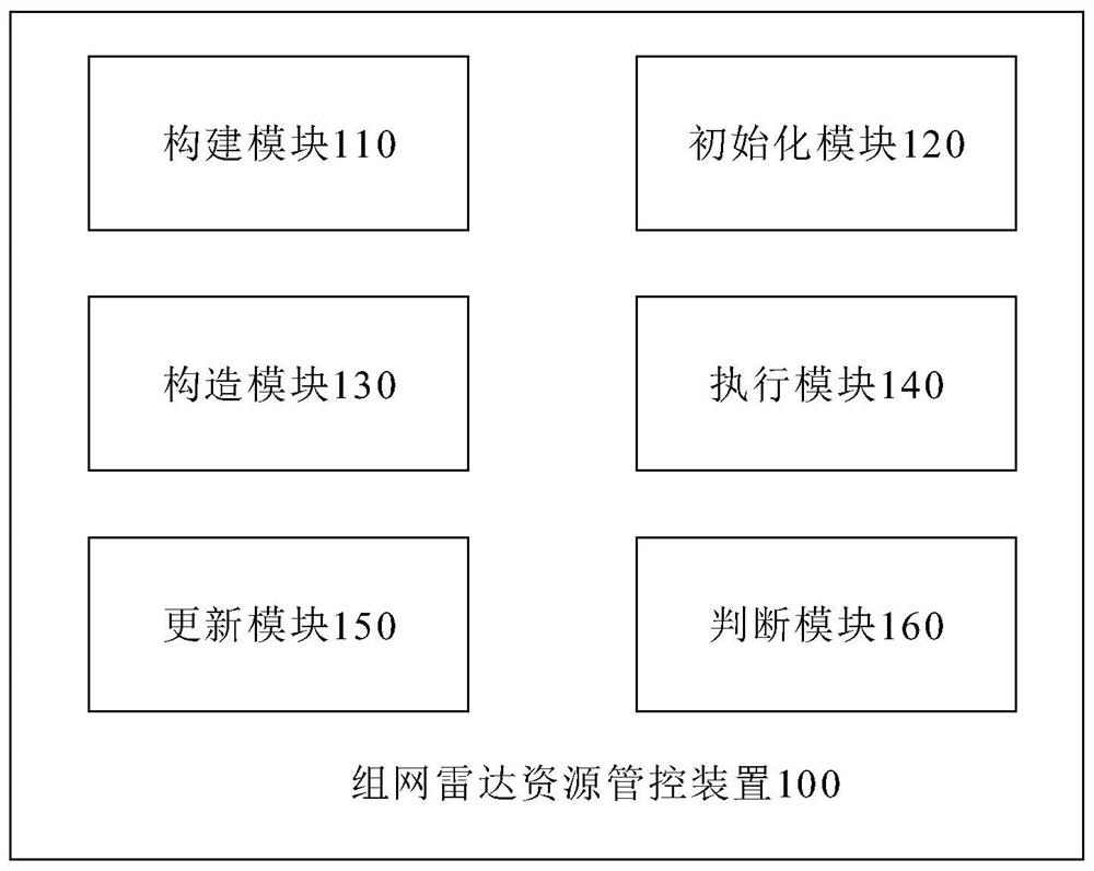 Method and device for networked radar resource management and control, and computer-readable storage medium