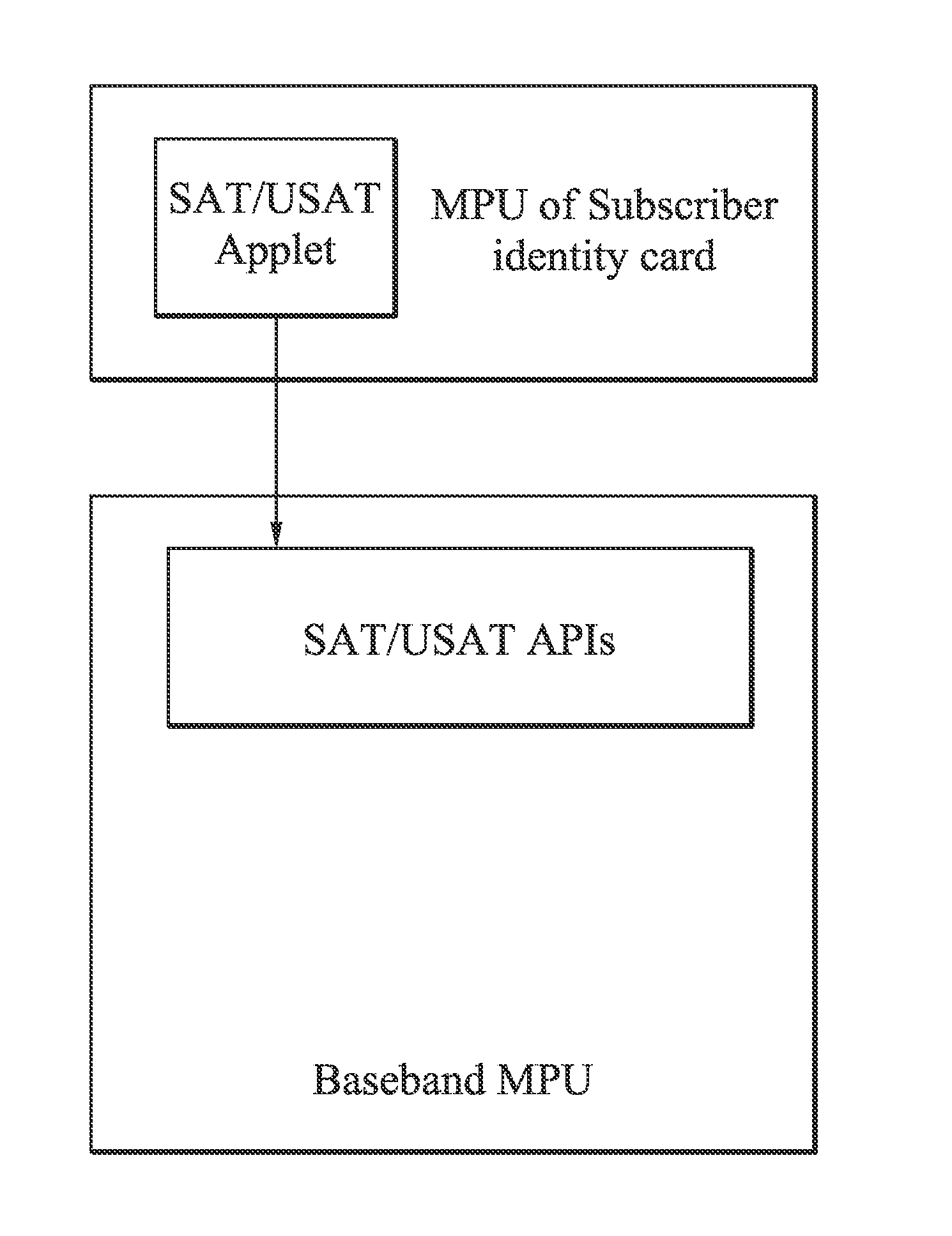 Apparatuses and methods for providing multi-standby mode of wireless communications using single subscriber identity card with multiple subscriber numbers