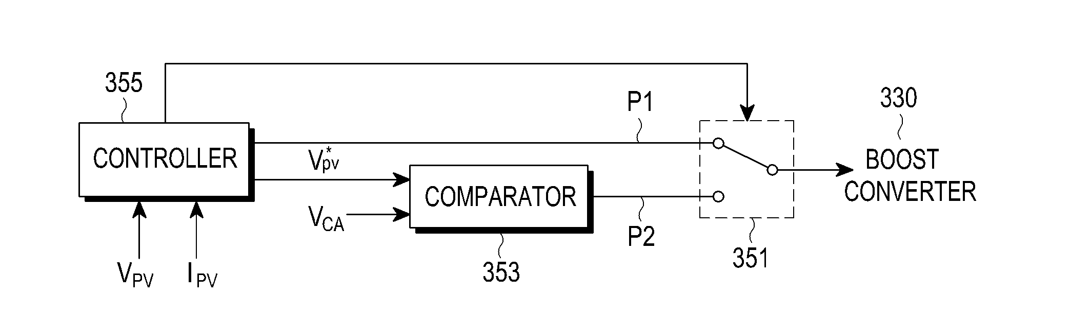 Power control method and apparatus for tracking maximum power point in a photovoltaic system