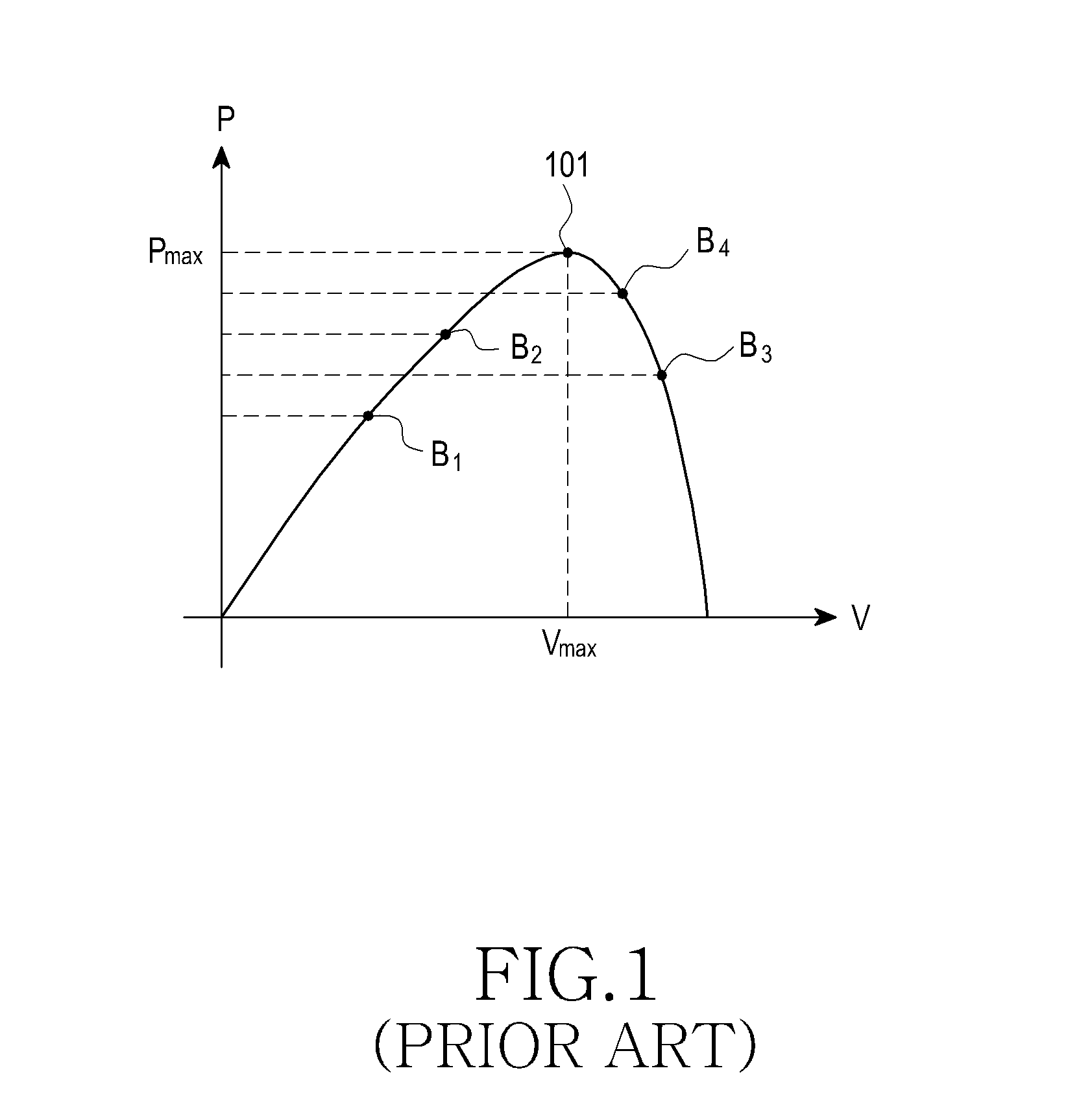 Power control method and apparatus for tracking maximum power point in a photovoltaic system
