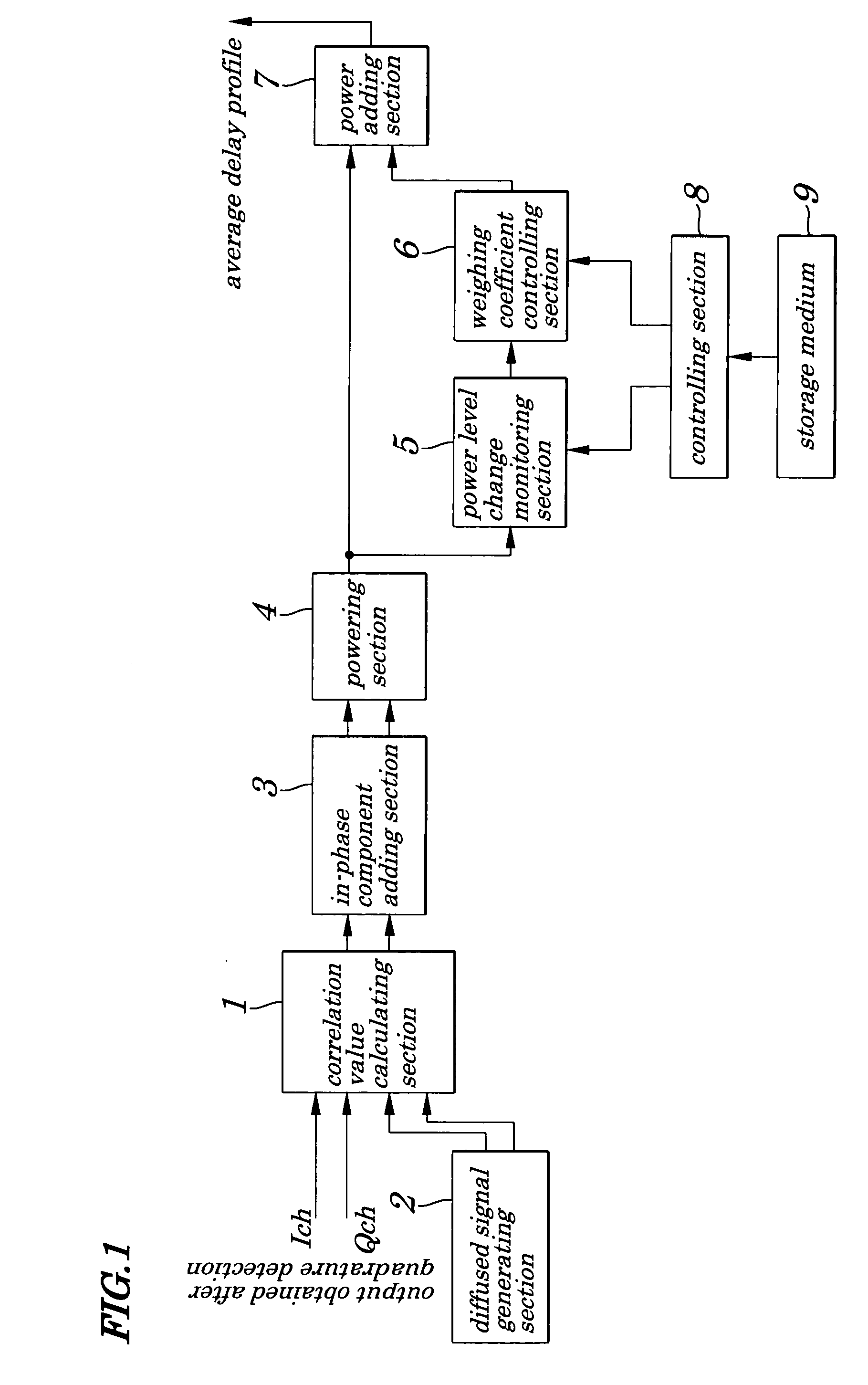 Path searching circuit, path searching method, and path searching program in a CDMA communication system