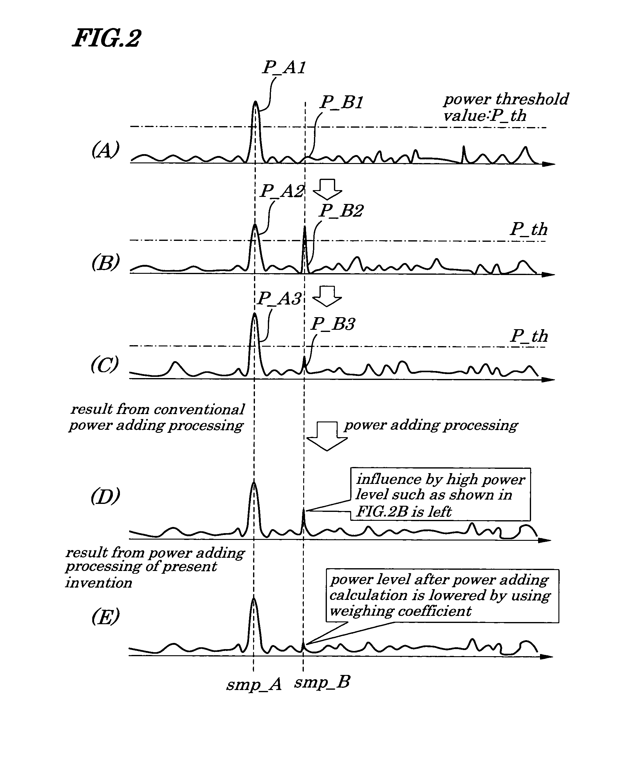 Path searching circuit, path searching method, and path searching program in a CDMA communication system