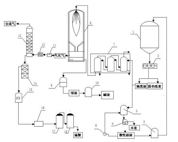 Black liquor treatment method combining lignin extraction and synthesis gas production