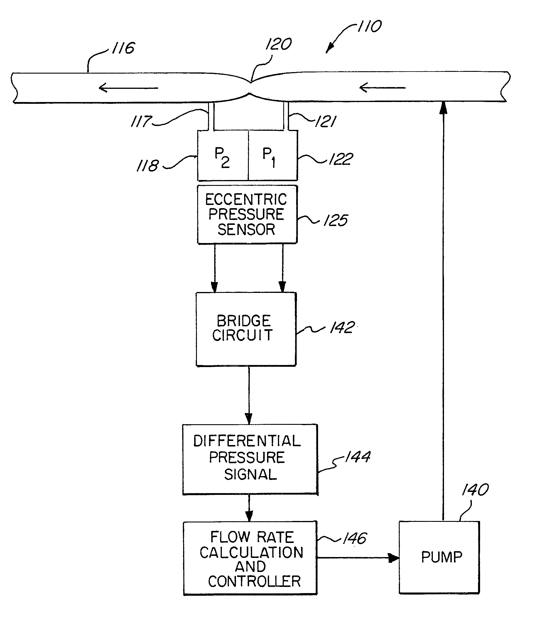 Eccentric load sensing device used to sense differential pressures