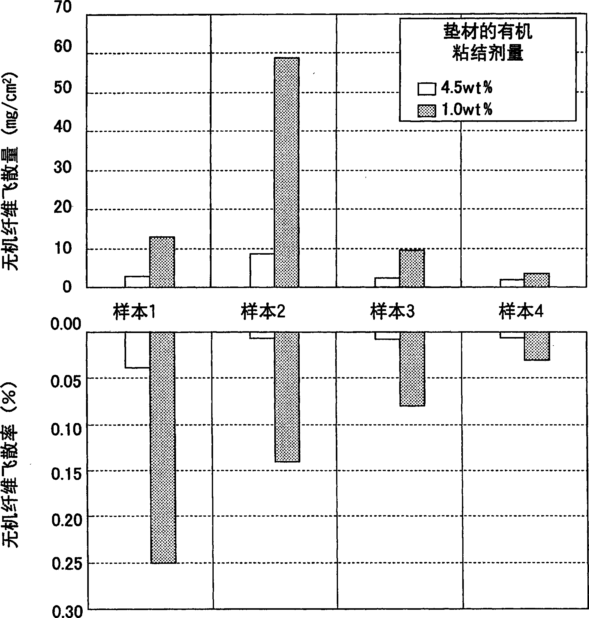 Mat member, method of fabrication mat member, exhaust gas treating apparatus, and silencing device