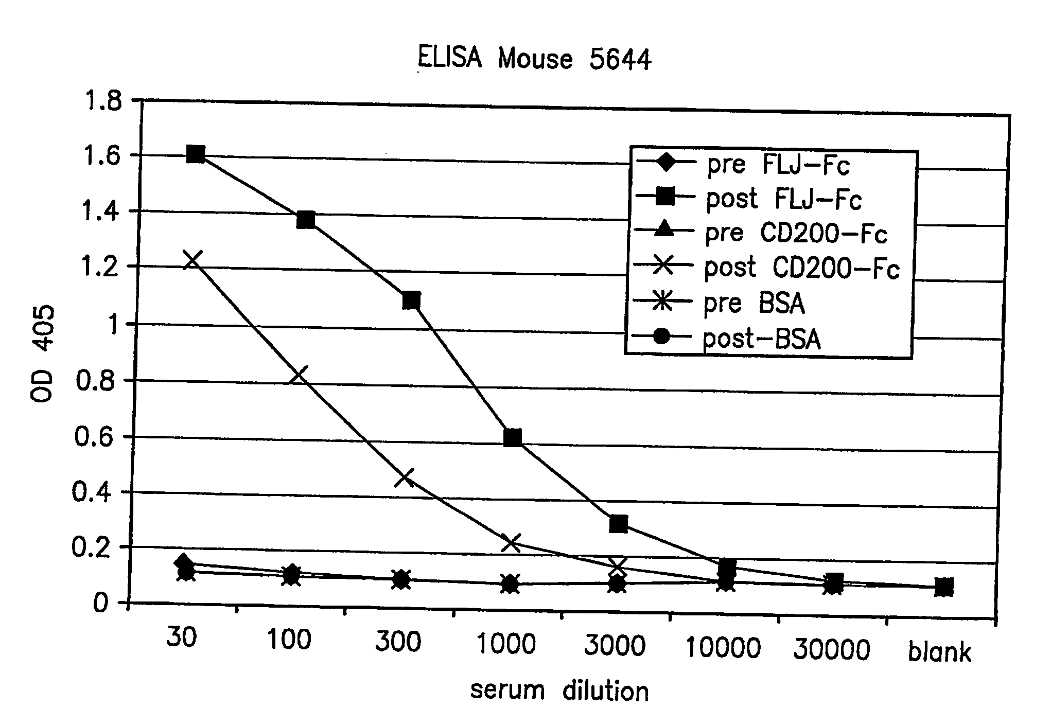 Cell Surface Protein Associated with Human Chronic Lymphocytic Leukemia