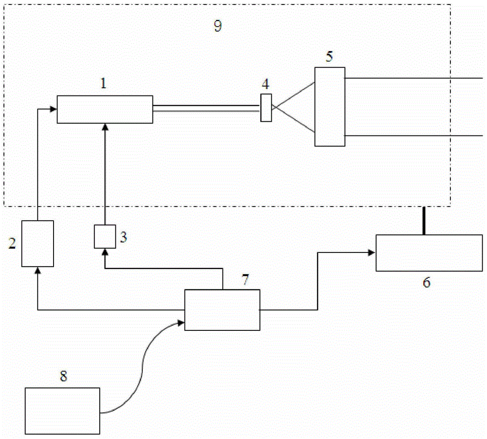 Wavelength tuning light bird dispeller