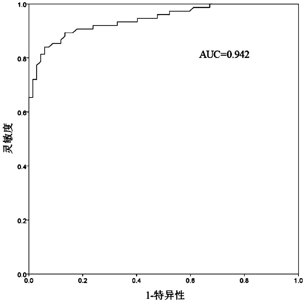 Method and kit for detecting PD-L1 expression level