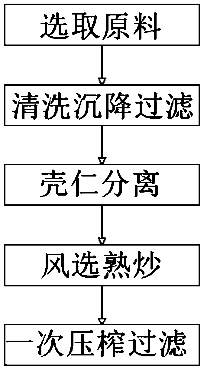 Compound camellia oil extraction and preparation method