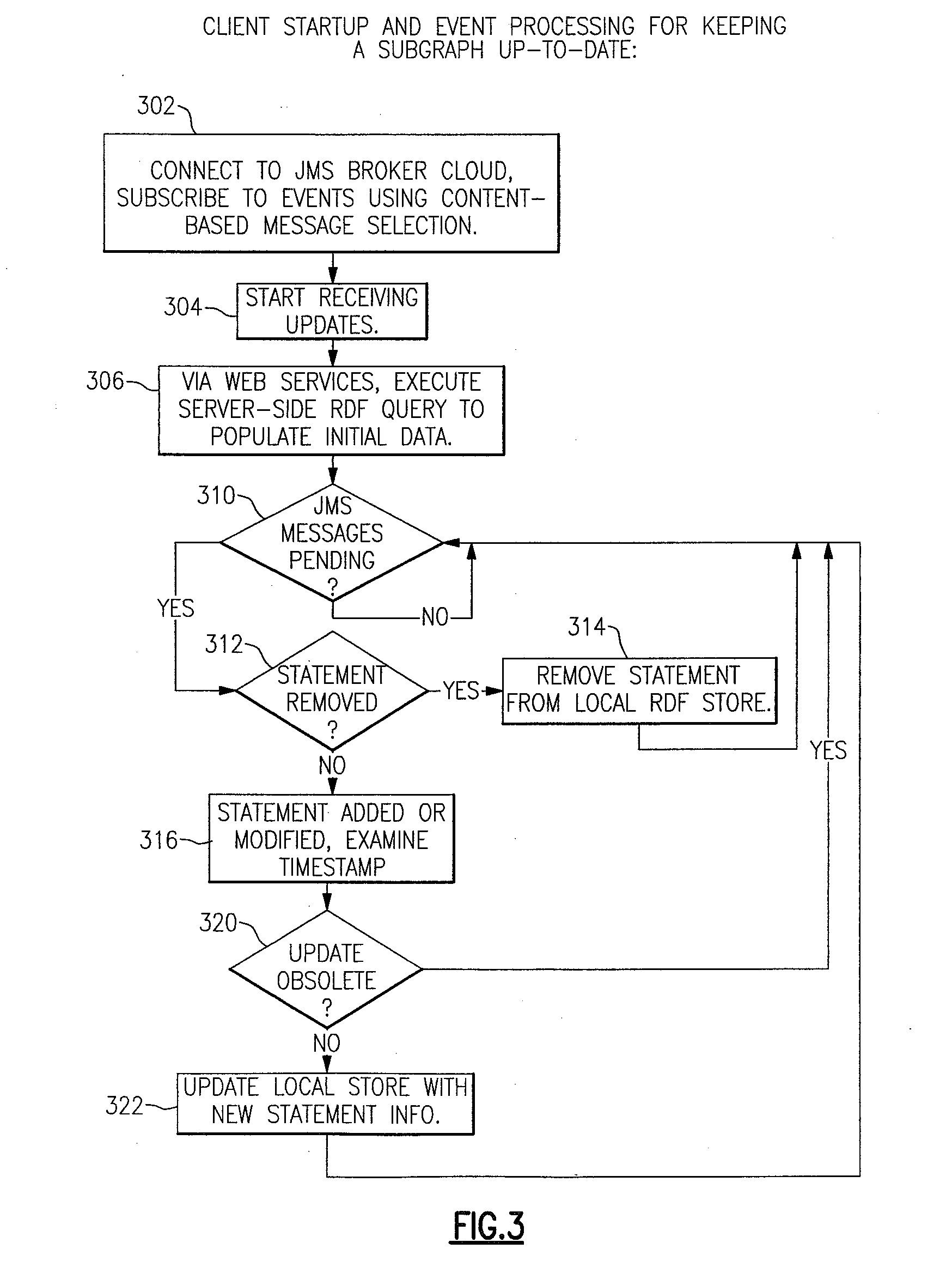 System and Method for Scalable Distribution of Semantic Web Updates