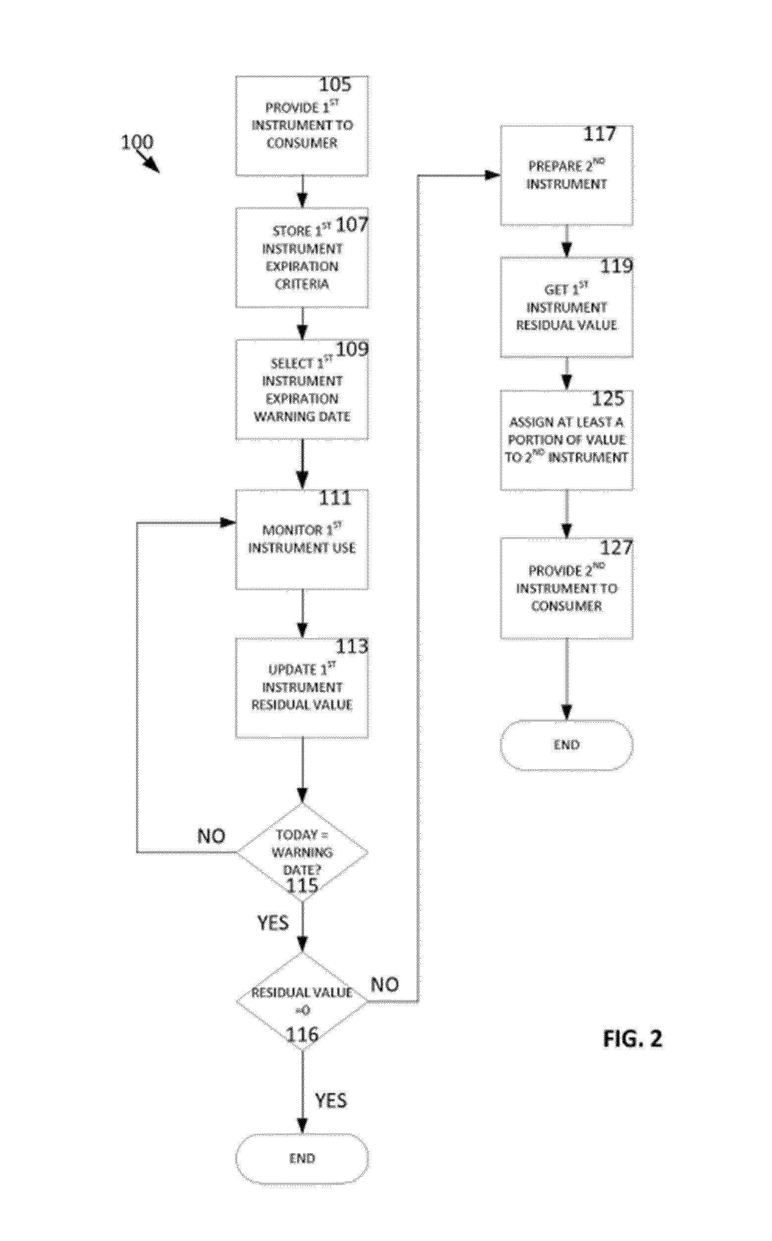 Systems and methods for provisioning rebate instruments
