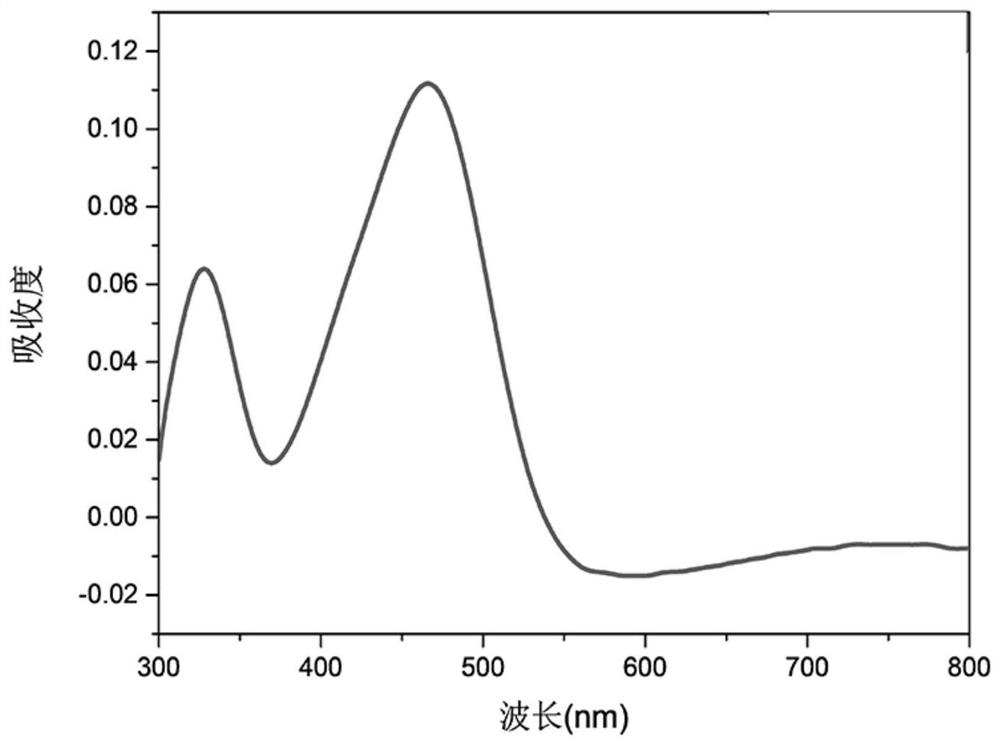 Fluorescent compound as well as preparation method and application thereof