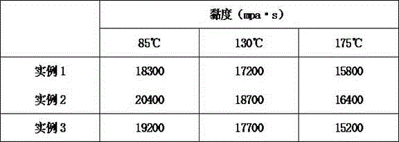Temperature-resistant salt-resistant profile control plugging agent and preparation method thereof