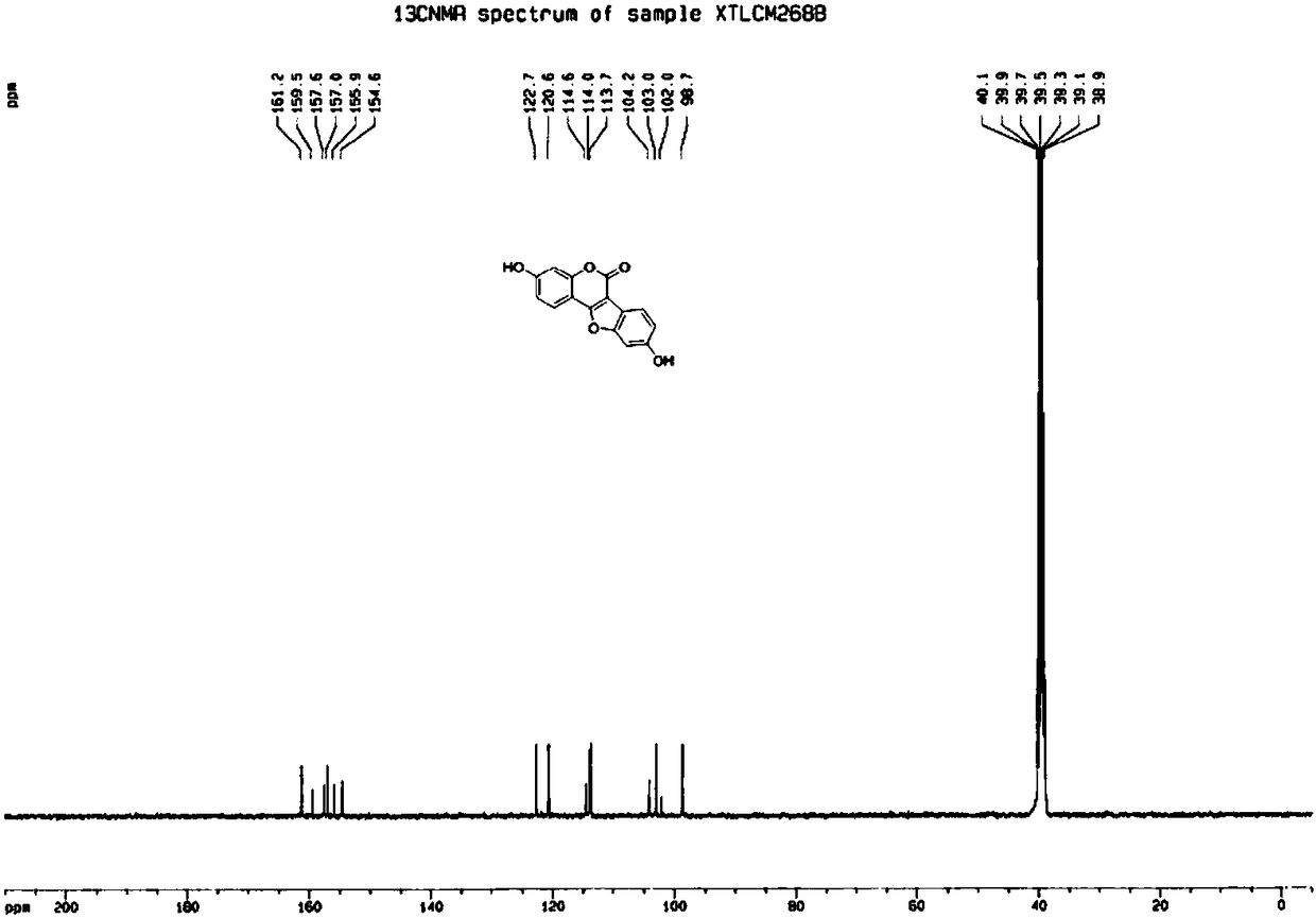 A kind of synthetic method of polyhydroxyl substituted coumestrol natural product