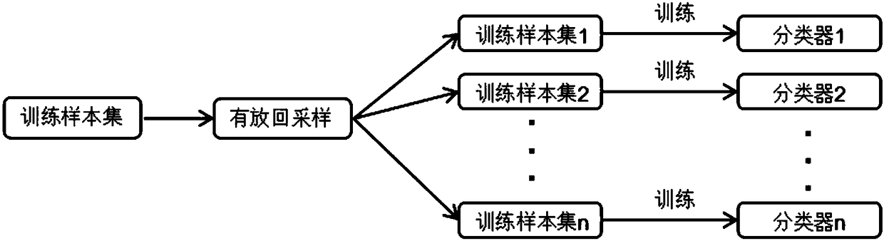 Instruction Set Independent Binary Code Similarity Detection Method Based on Neural Network